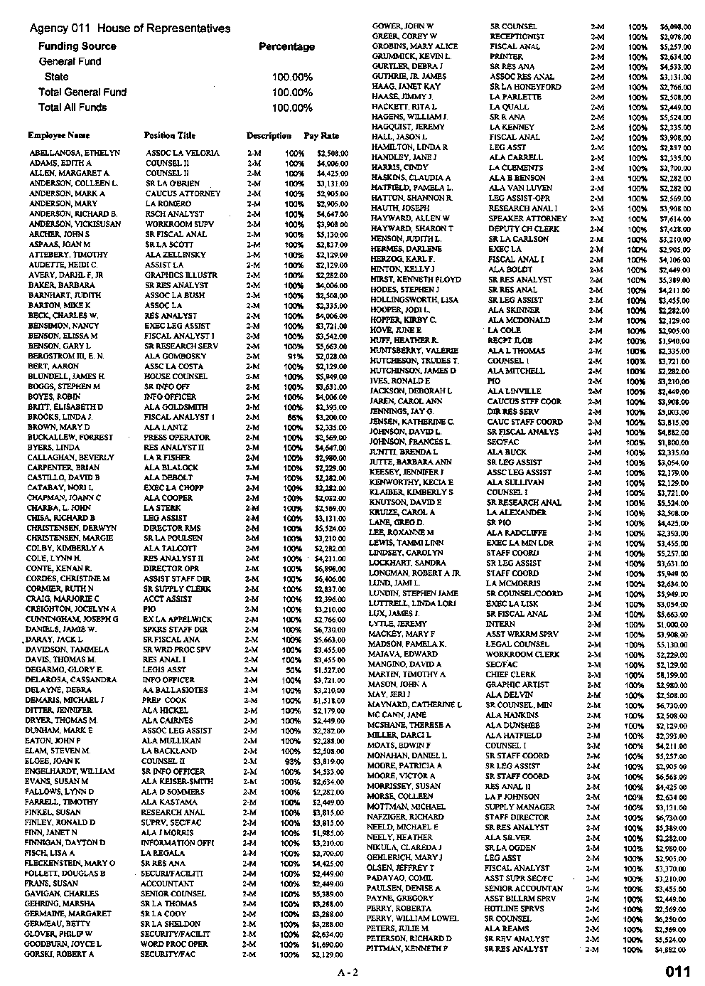 1995-state-of-washington-house-of-representatives-list-of-employees