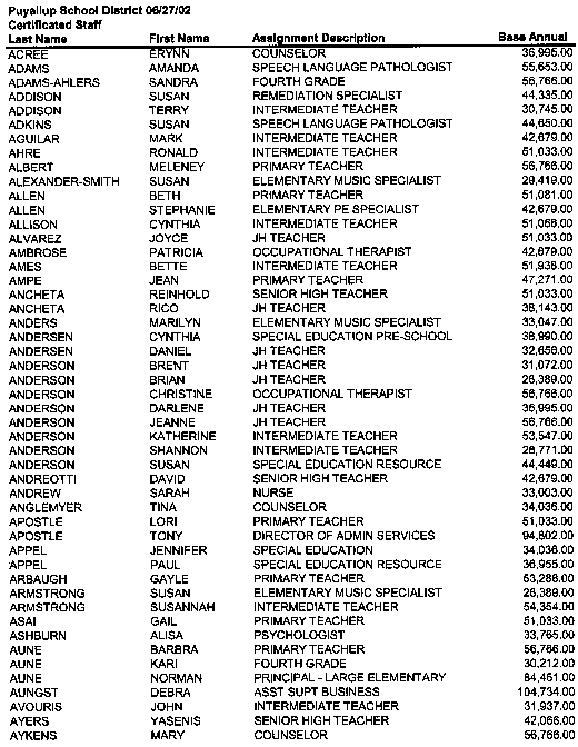 2002 Puyallup School District Employees List