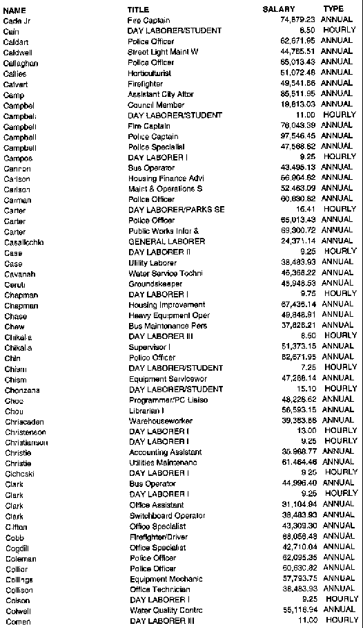 2002 City of Everett Employees List